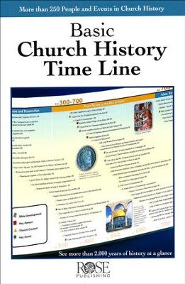 Basic Church History Time Line Pamphlet – Associates for Biblical Research